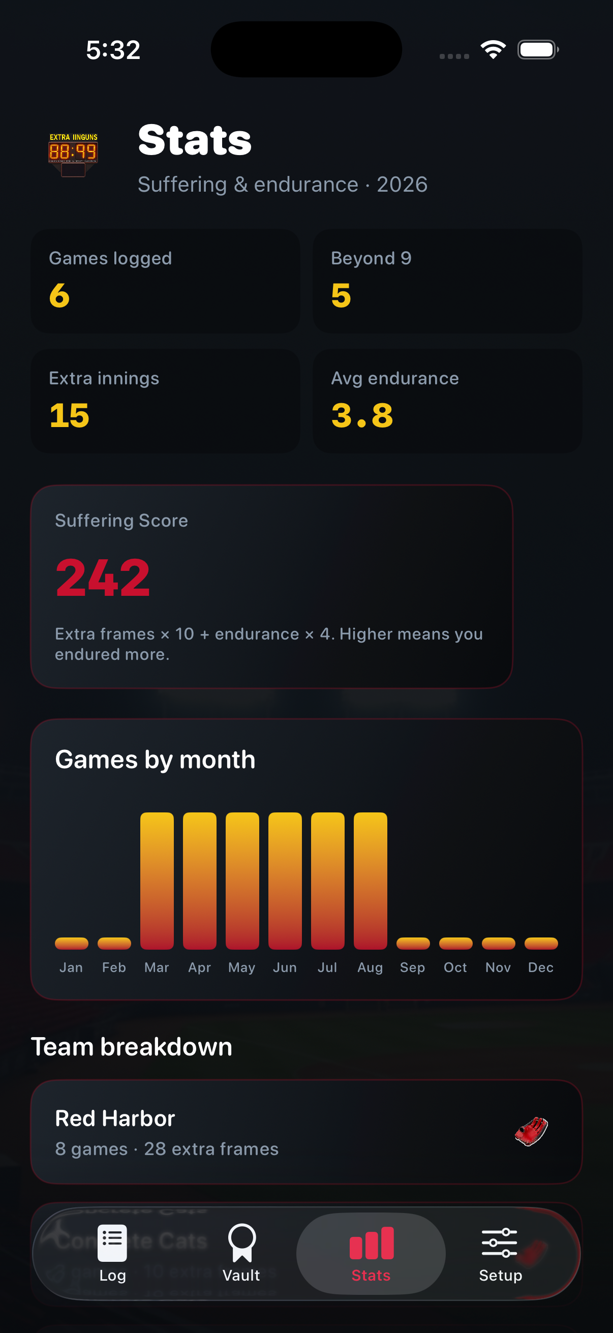 Stats dashboard